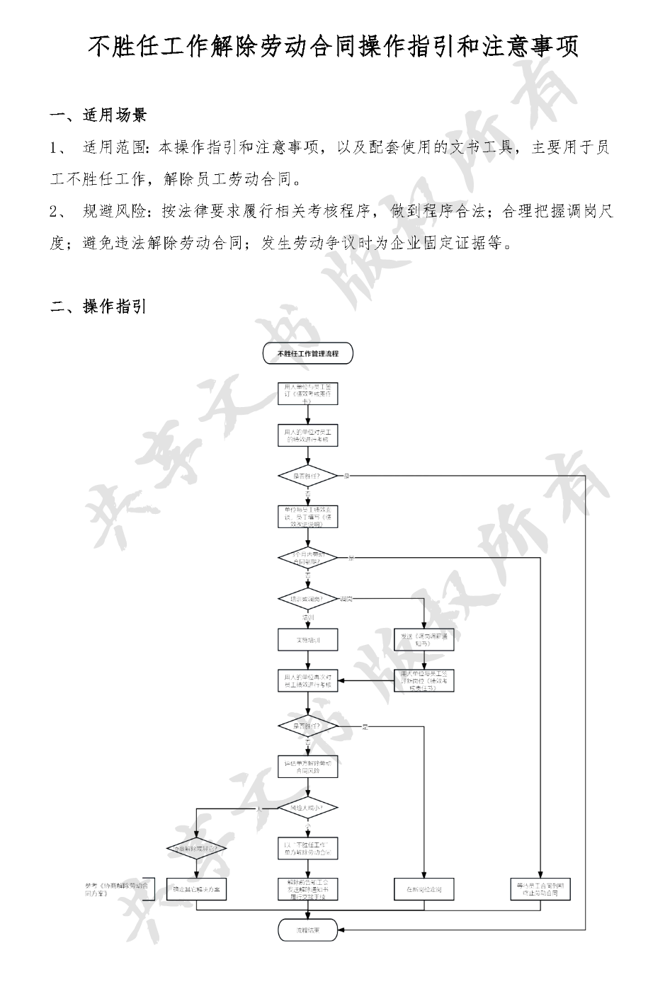 不胜任工作解除劳动合同解决方案-第0页